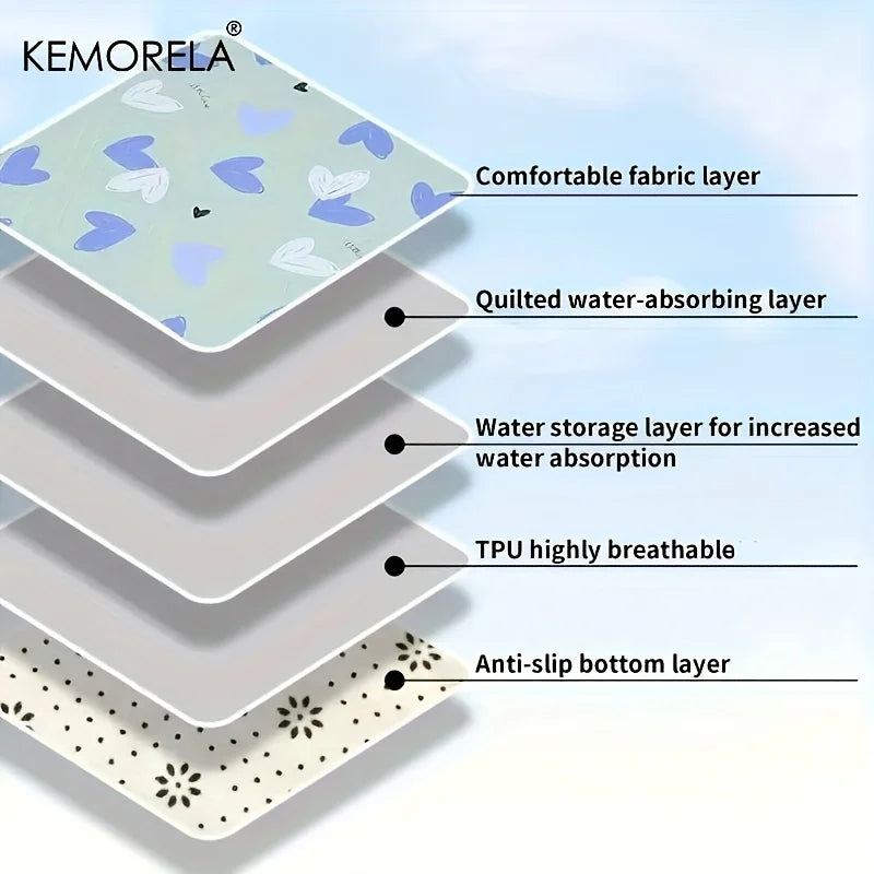 Saugfähige & Rutschfeste Käfigmatte (Waschbar) - Animalivo